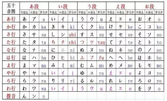 從零開始學日文 初學日文必看 50音 平假名 片假名 漢字 教學 跟著米娜走天涯