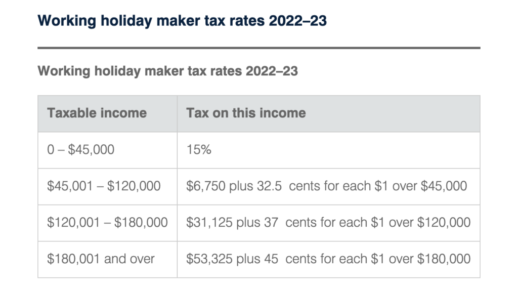 澳洲打工稅金級距 Australia working holiday maker tax rates
