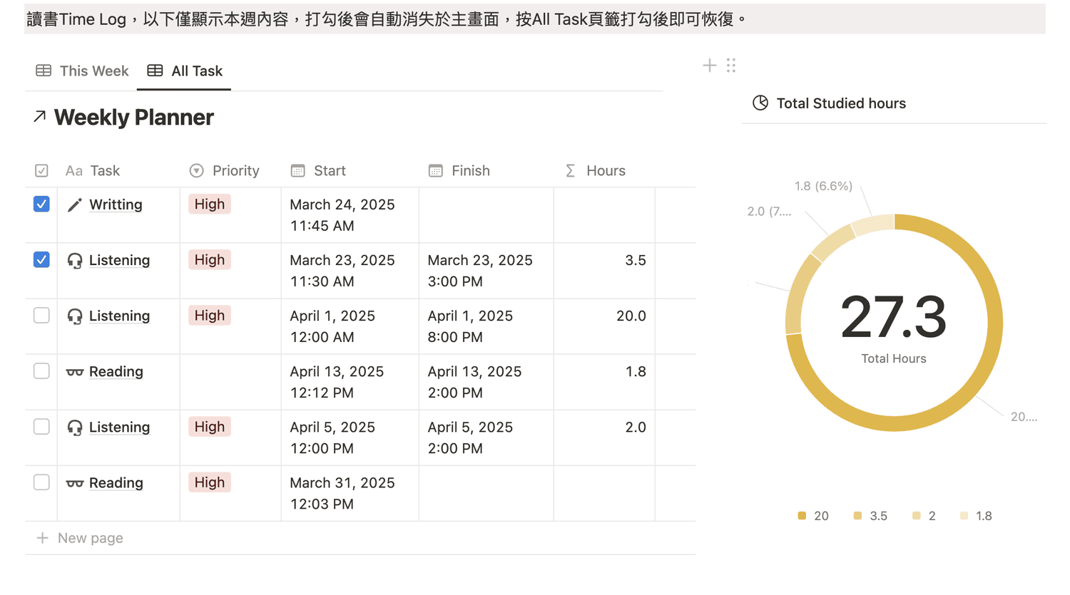 專為澳洲留學設計的Notion模板！Step by step帶你從0開始高效準備（Notion Template免費領取）