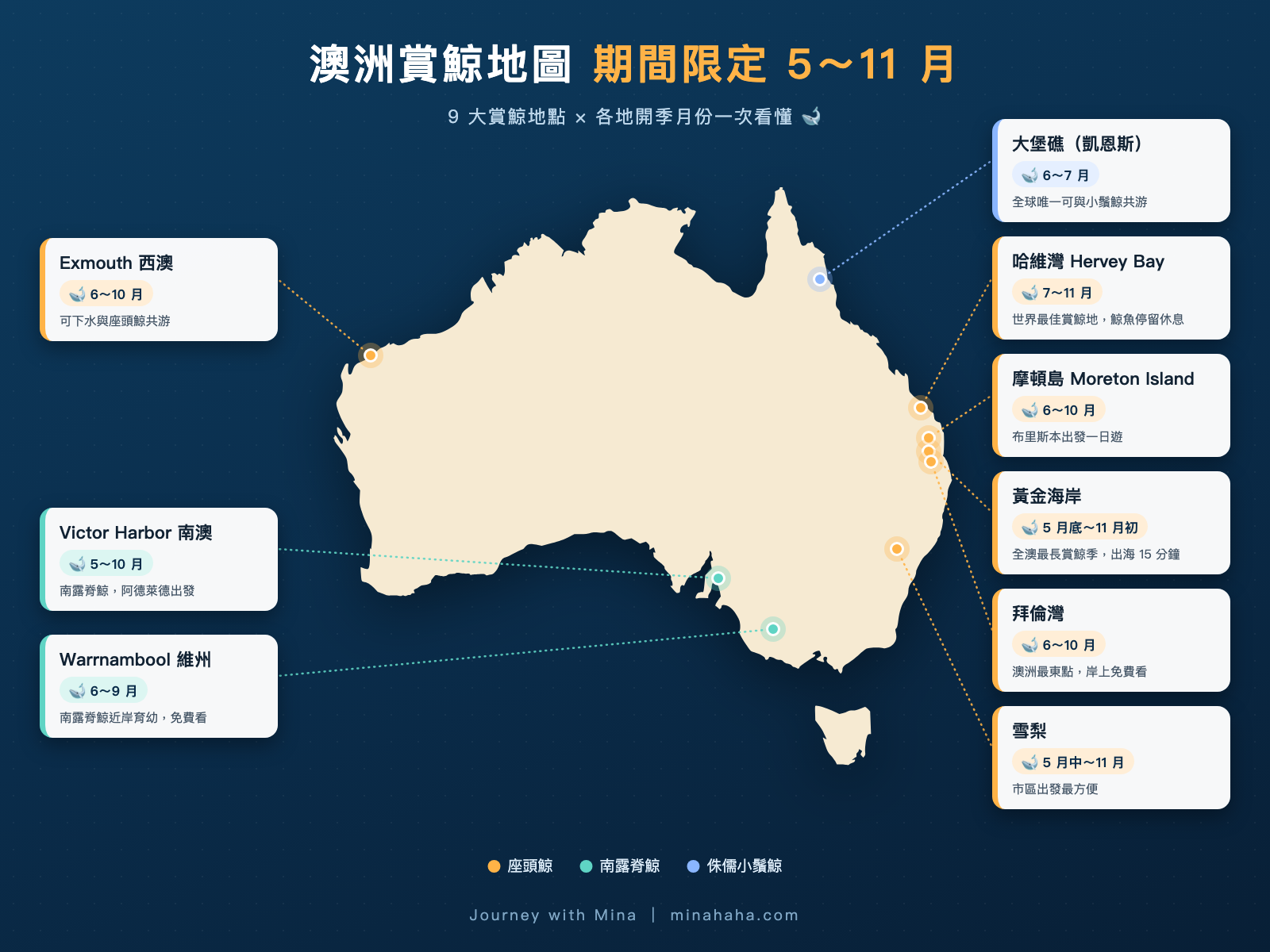 【澳洲賞鯨攻略】期間限定 5~11 月!雪梨、黃金海岸、哈維灣賞鯨季節與行程看這篇就夠 - 第1張圖 【澳洲賞鯨攻略】期間限定 5~11 月!雪梨、黃金海岸、哈維灣賞鯨季節與行程看這篇就夠